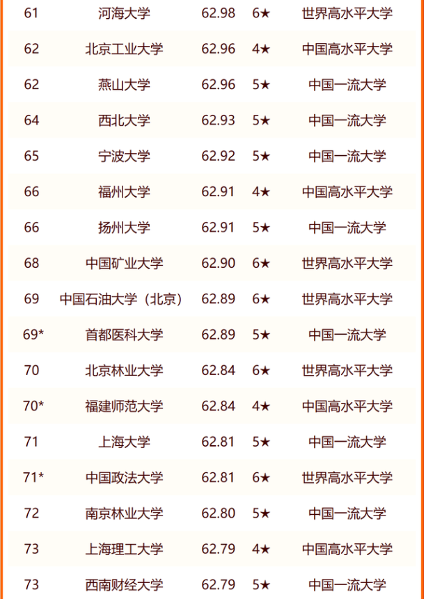 2024校友会中国大学排名 最新完整排行榜 2024校友会中国大学排名 最新完整排行榜