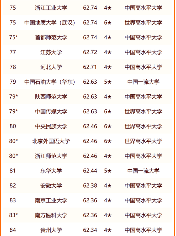 2024校友会中国大学排名 最新完整排行榜 2024校友会中国大学排名 最新完整排行榜