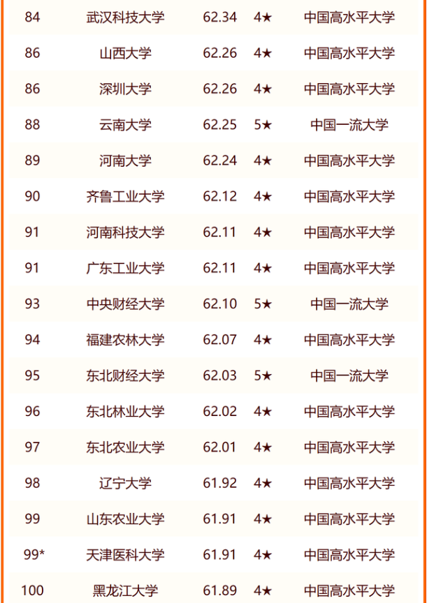 2024校友会中国大学排名 最新完整排行榜 2024校友会中国大学排名 最新完整排行榜
