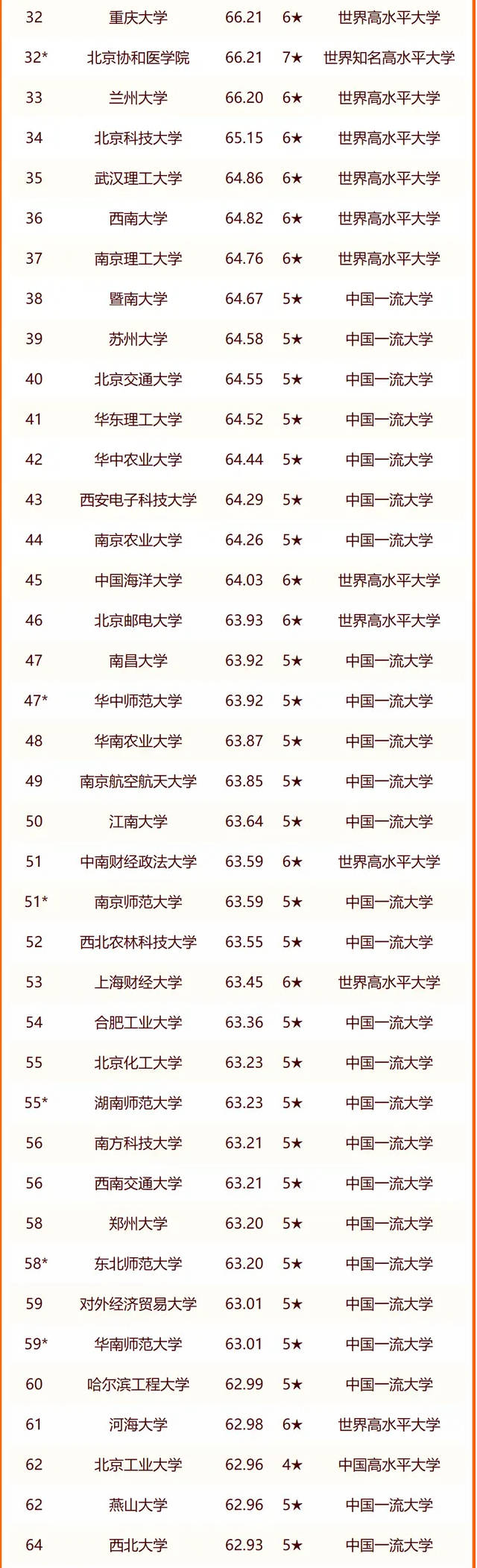2024全国大学排名一览表 校友会最新院校名单 2024全国大学排名一览表 校友会最新院校名单