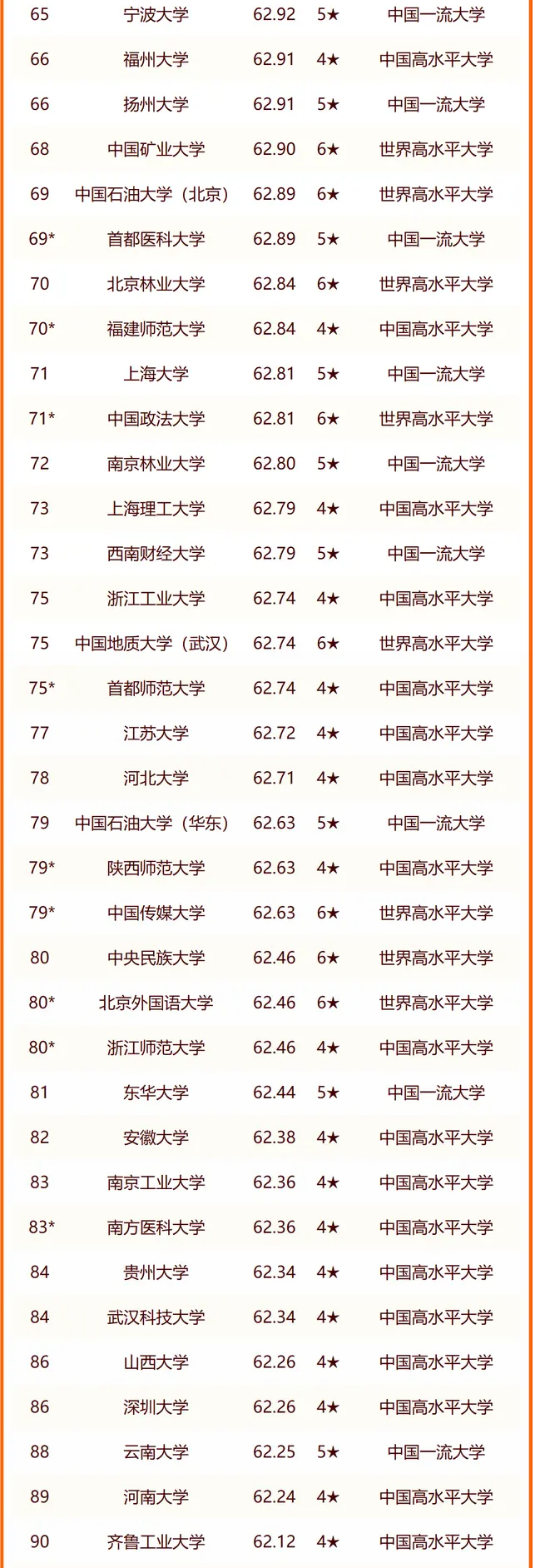 2024全国大学排名一览表 校友会最新院校名单 2024全国大学排名一览表 校友会最新院校名单