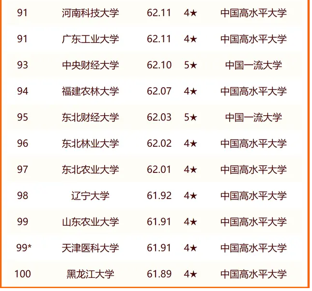 2024全国大学排名一览表 校友会最新院校名单 2024全国大学排名一览表 校友会最新院校名单