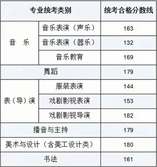 2024内蒙古艺考合格分数线 统考分数线是多少 2024内蒙古艺考合格分数线 统考分数线是多少