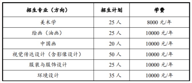 中央民族大学2024美术学院校考报名截止时间 几号截止 中央民族大学2024美术学院校考报名截止时间 几号截止