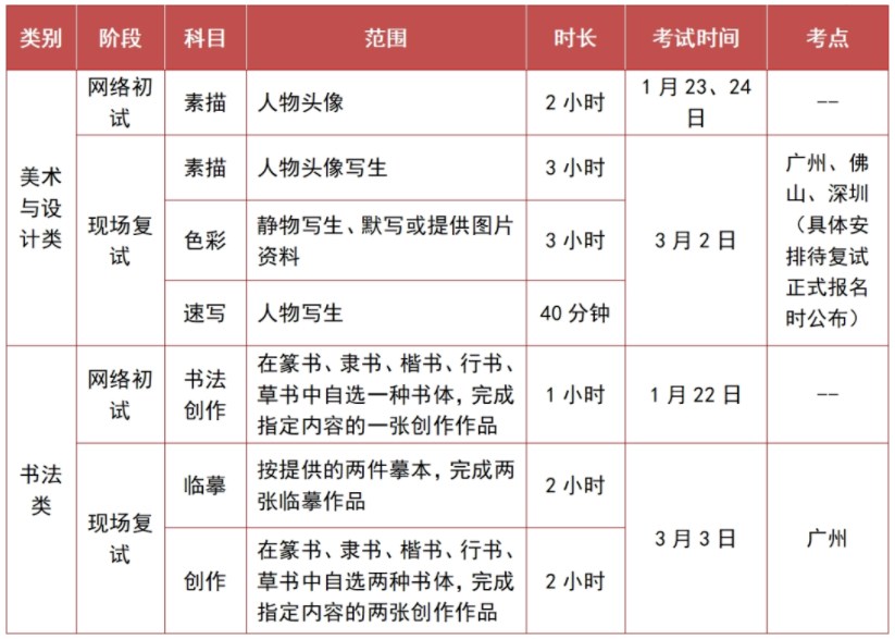广州美术学院2024艺术类校考时间 几月几号考试 广州美术学院2024艺术类校考时间 几月几号考试