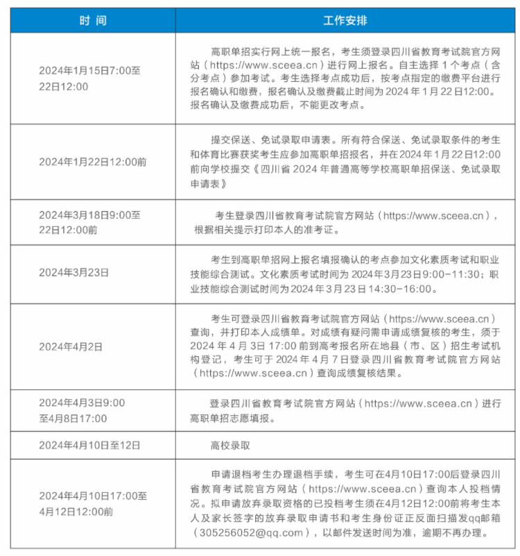 达州中医药职业学院2024单招时间安排 达州中医药职业学院2024单招时间安排