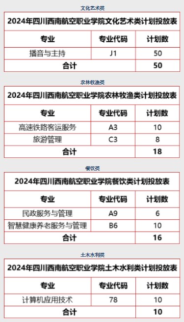 四川西南航空职业学院2024高职单招招生专业及计划 四川西南航空职业学院2024高职单招招生专业及计划