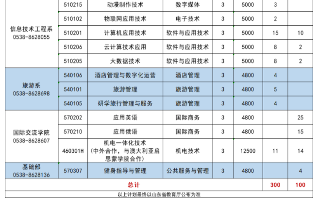 泰山职业技术学院2024高职单招招生计划 泰山职业技术学院2024高职单招招生计划
