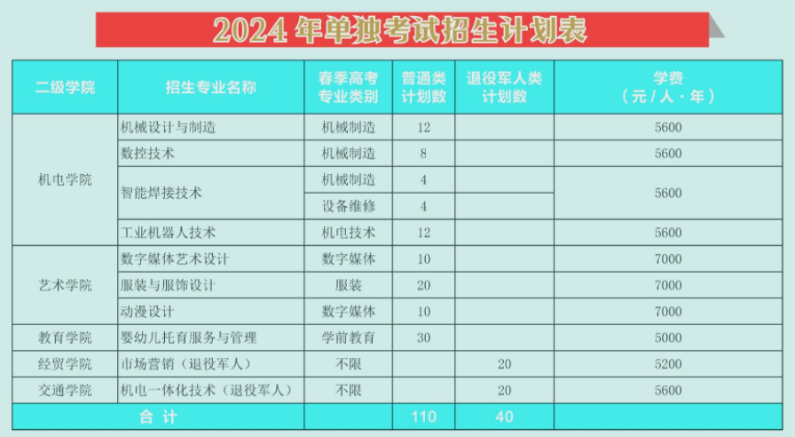 威海职业学院2024高职单招 威海职业学院2024高职单招