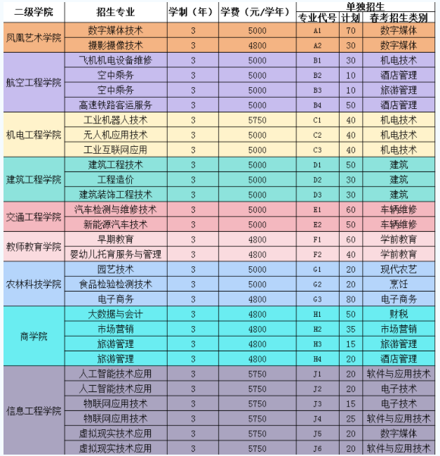 潍坊工程职业学院2024高职单招计划 潍坊工程职业学院2024高职单招计划