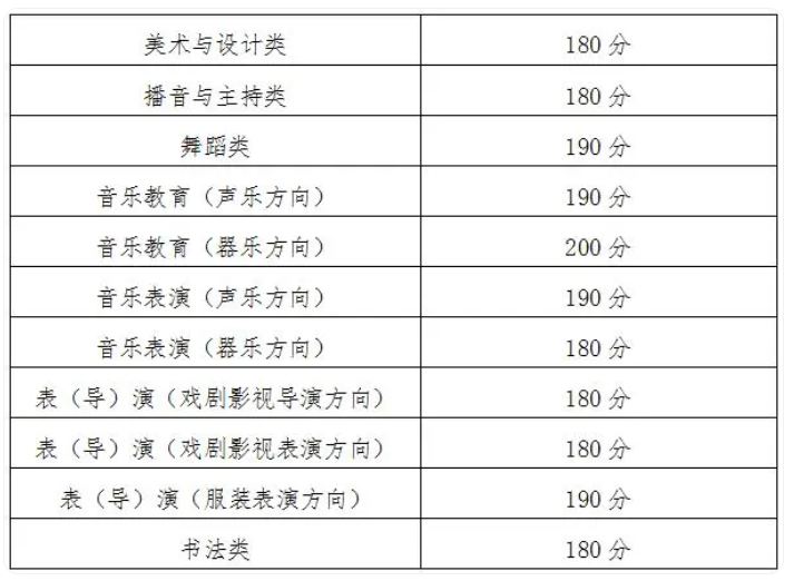 青海2024年艺术类专业省级统考合格分数线 青海2024年艺术类专业省级统考合格分数线