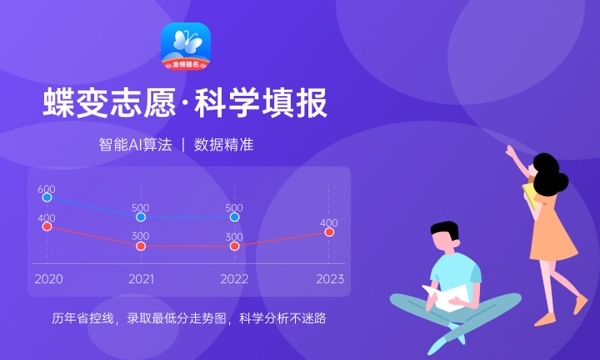 高考多少分能上沈阳城市学院 2023沈阳城市学院录取分数线 高考多少分能上沈阳城市学院 2023沈阳城市学院录取分数线