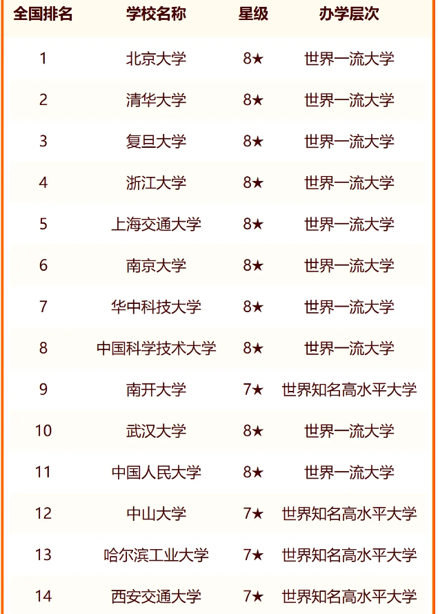 2024中国211大学排名 最新排行榜 2024中国211大学排名 最新排行榜