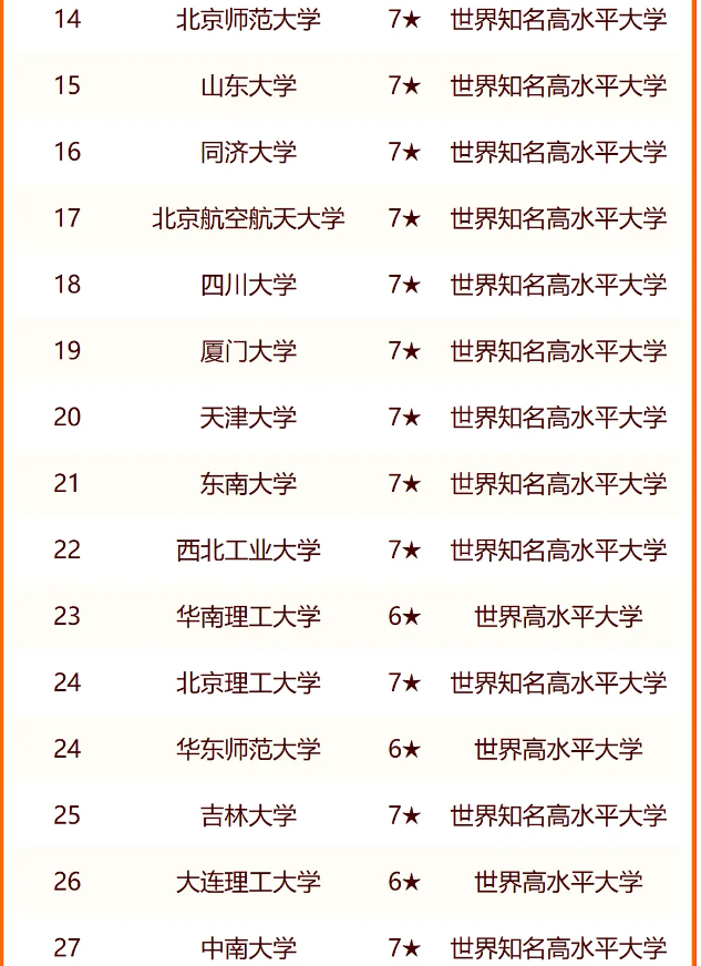 2024中国211大学排名 最新排行榜 2024中国211大学排名 最新排行榜