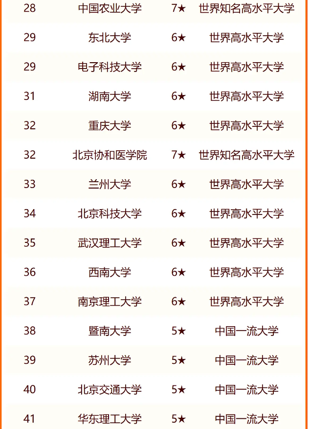 2024中国211大学排名 最新排行榜 2024中国211大学排名 最新排行榜