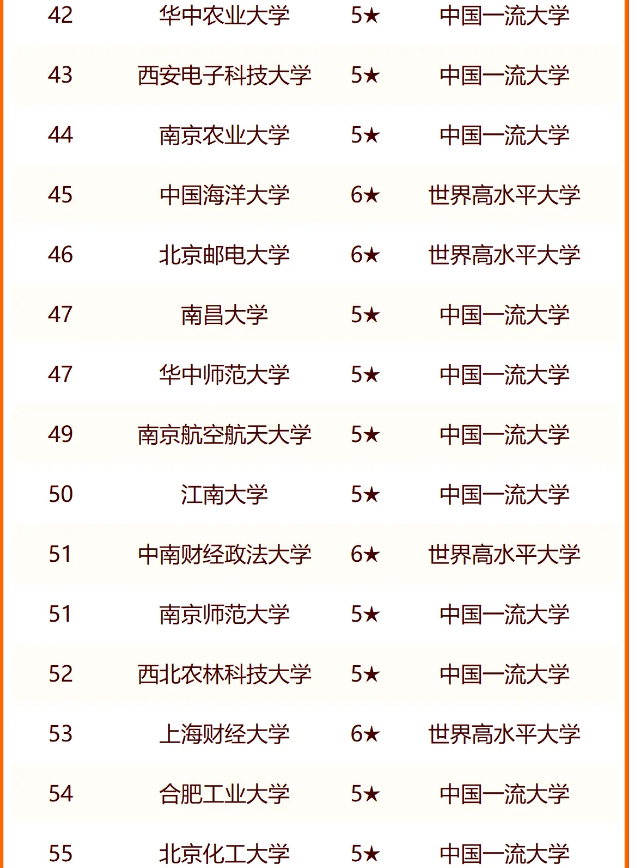 2024中国211大学排名 最新排行榜 2024中国211大学排名 最新排行榜