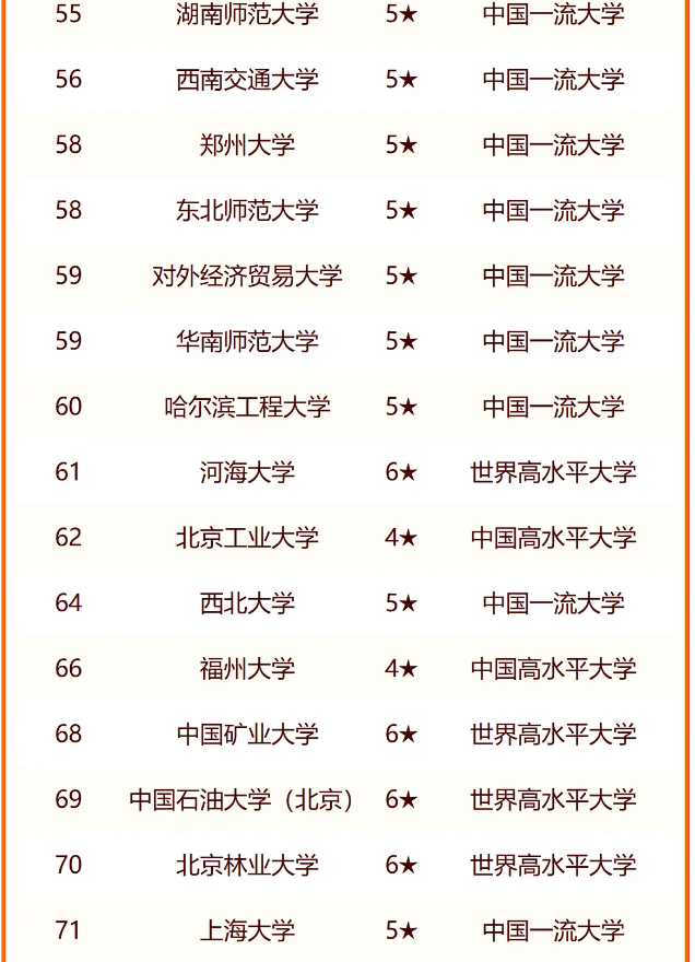 2024中国211大学排名 最新排行榜 2024中国211大学排名 最新排行榜