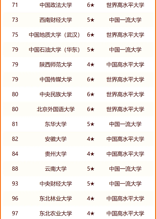 2024中国211大学排名 最新排行榜 2024中国211大学排名 最新排行榜