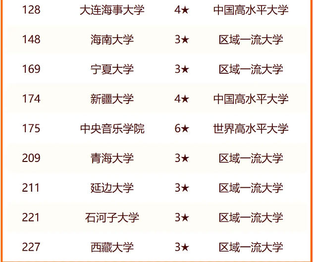 2024中国211大学排名 最新排行榜 2024中国211大学排名 最新排行榜