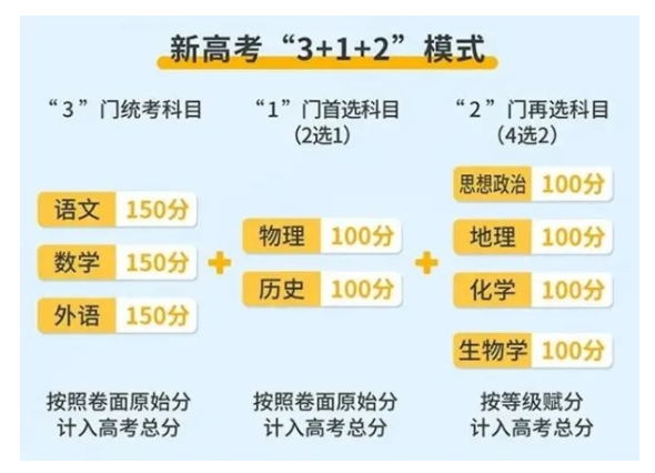 2024安徽高考科目及各科分数 2024安徽高考科目及各科分数