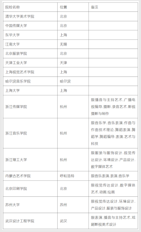 16所参照独立设置的本科艺术院校 16所参照独立设置的本科艺术院校