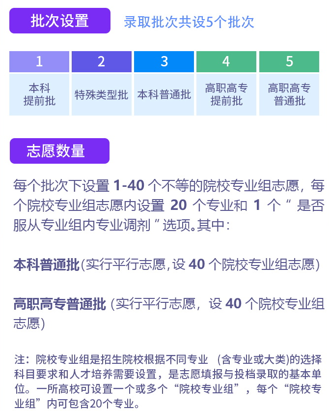 2024广西新高考志愿录取政策 具体变化有哪些 2024广西新高考志愿录取政策 具体变化有哪些
