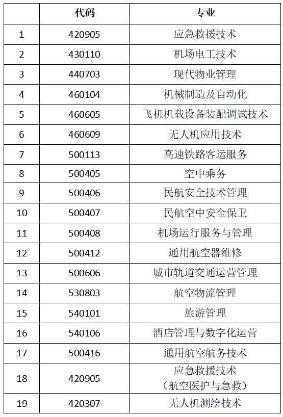 2024年哈尔滨北方航空职业技术学院单招简章 2024年哈尔滨北方航空职业技术学院单招简章