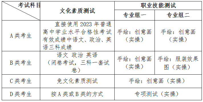 2024湖南工艺美术职业学院单招简章 2024湖南工艺美术职业学院单招简章