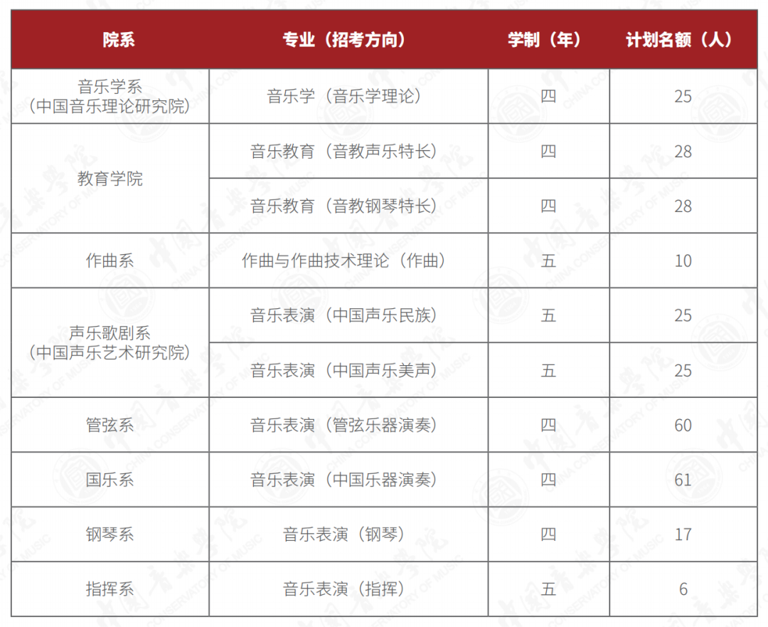 2024中国音乐学院招生计划及专业 招生人数是多少 2024中国音乐学院招生计划及专业 招生人数是多少