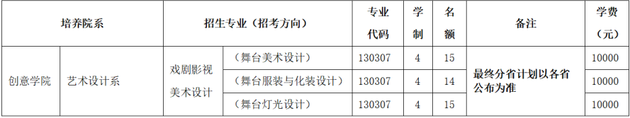 2024北京舞蹈学院招生计划及专业 招生人数是多少 2024北京舞蹈学院招生计划及专业 招生人数是多少