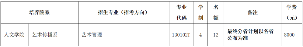 2024北京舞蹈学院招生计划及专业 招生人数是多少 2024北京舞蹈学院招生计划及专业 招生人数是多少