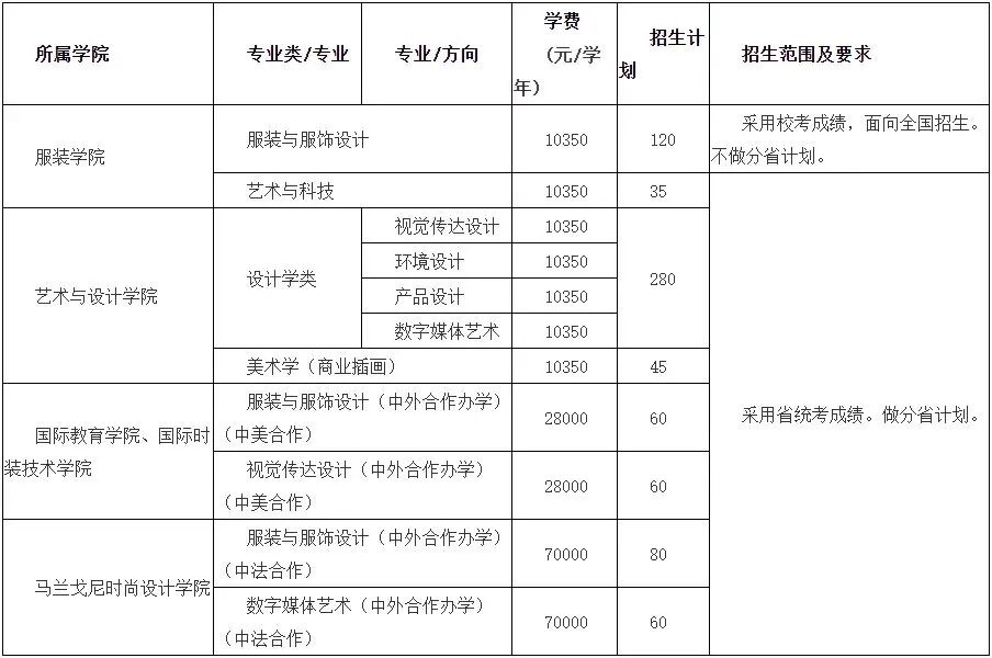2024浙江理工大学招生计划及专业 招生人数是多少 2024浙江理工大学招生计划及专业 招生人数是多少