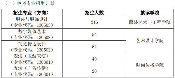 2024北京服装学院招生计划及专业 招生人数是多少 2024北京服装学院招生计划及专业 招生人数是多少