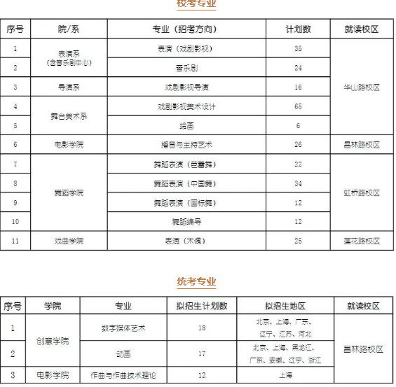 2024上海戏剧学院招生计划及专业 招生人数是多少 2024上海戏剧学院招生计划及专业 招生人数是多少