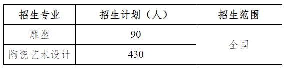 2024景德镇陶瓷大学招生计划及专业 招生人数是多少 2024景德镇陶瓷大学招生计划及专业 招生人数是多少