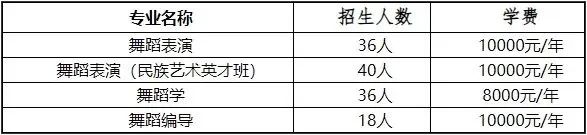 2024中央民族大学招生计划及专业 招生人数是多少 2024中央民族大学招生计划及专业 招生人数是多少
