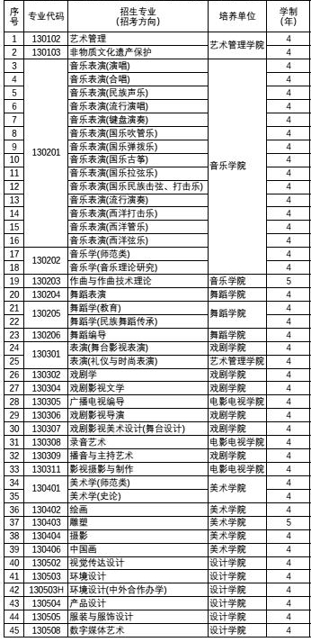 2024云南艺术学院招生计划及专业 招生人数是多少 2024云南艺术学院招生计划及专业 招生人数是多少