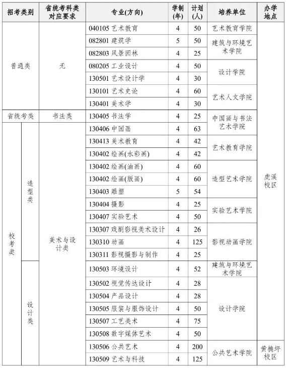 2024四川美术学院招生计划及专业 招生人数是多少 2024四川美术学院招生计划及专业 招生人数是多少
