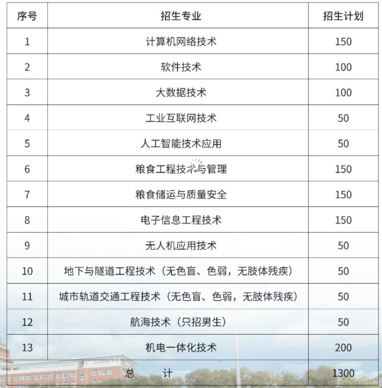 2024年黑龙江交通职业技术学院单独招生简章 2024年黑龙江交通职业技术学院单独招生简章