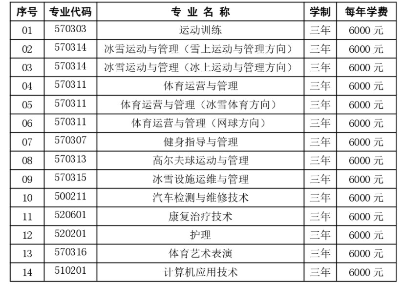 2024年黑龙江冰雪体育职业学院单独招生简章 2024年黑龙江冰雪体育职业学院单独招生简章