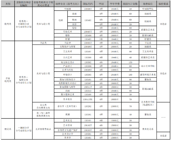 2024西安美术学院招生计划及专业 招生人数是多少 2024西安美术学院招生计划及专业 招生人数是多少