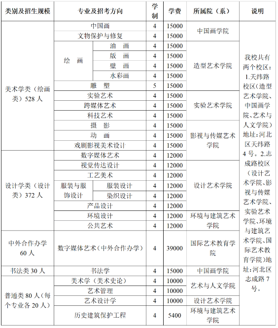 2024天津美术学院招生计划及专业 招生人数是多少 2024天津美术学院招生计划及专业 招生人数是多少