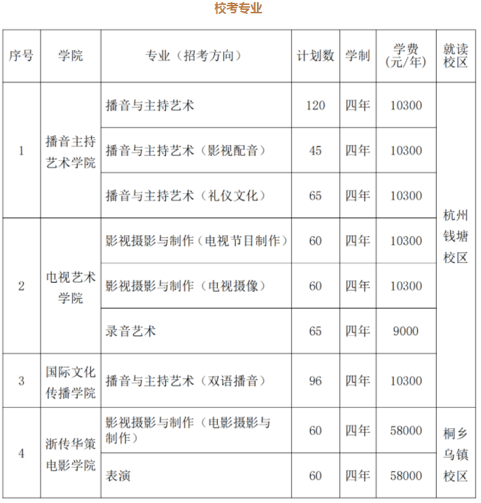 浙江传媒学院2024年艺术类校考专业招生计划 浙江传媒学院2024年艺术类校考专业招生计划