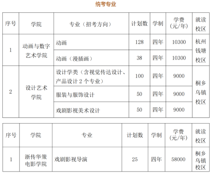 浙江传媒学院2024年艺术类统考专业招生计划 浙江传媒学院2024年艺术类统考专业招生计划
