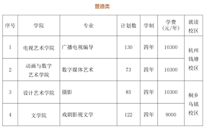 浙江传媒学院2024年艺术类专业招生计划 浙江传媒学院2024年艺术类专业招生计划