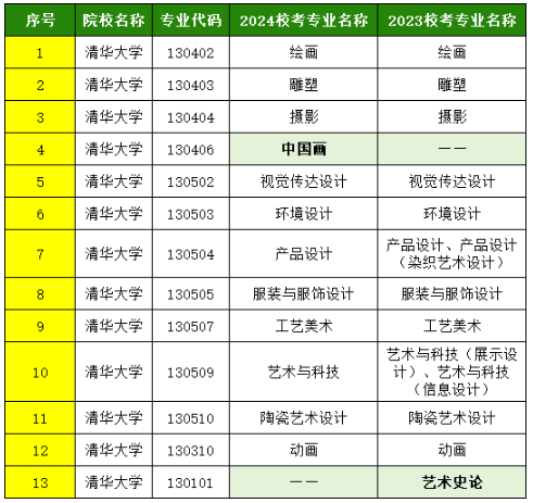 2024清华大学清华美院招生计划及专业 招生人数是多少 2024清华大学清华美院招生计划及专业 招生人数是多少
