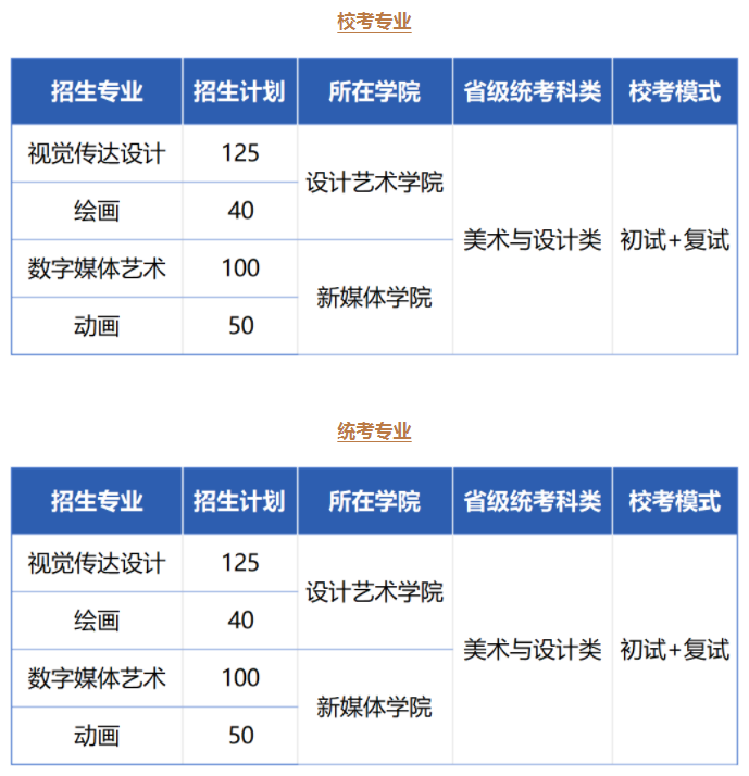 北京印刷学院2024年艺术类校考专业招生计划 北京印刷学院2024年艺术类校考专业招生计划