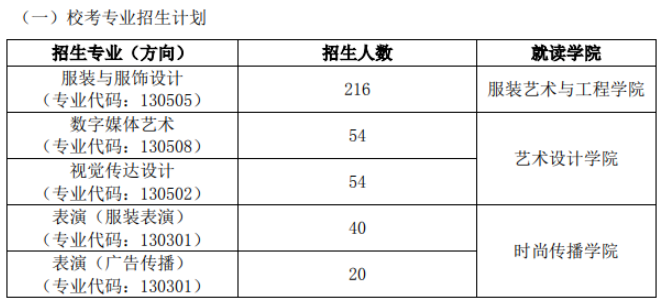 北京服装学院2024年艺术类校考专业招生计划 北京服装学院2024年艺术类校考专业招生计划