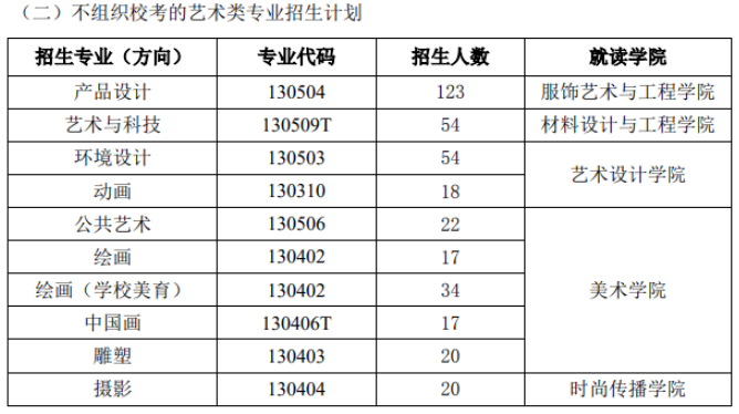 北京服装学院2024年艺术类专业招生计划 北京服装学院2024年艺术类专业招生计划