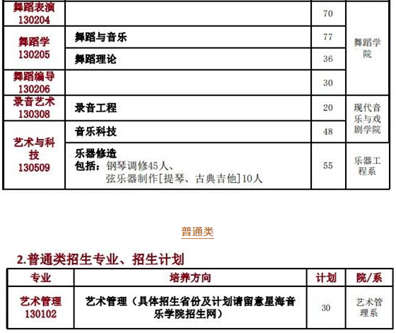 星海音乐学院2024年艺术类校考专业招生计划 星海音乐学院2024年艺术类校考专业招生计划